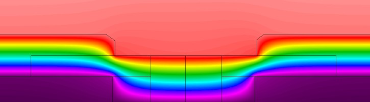 Isotermas sistema GAP